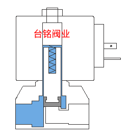 直動式電磁閥動態(tài)圖